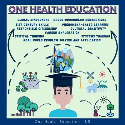 One Health Education - US Initiative - One Health Commission